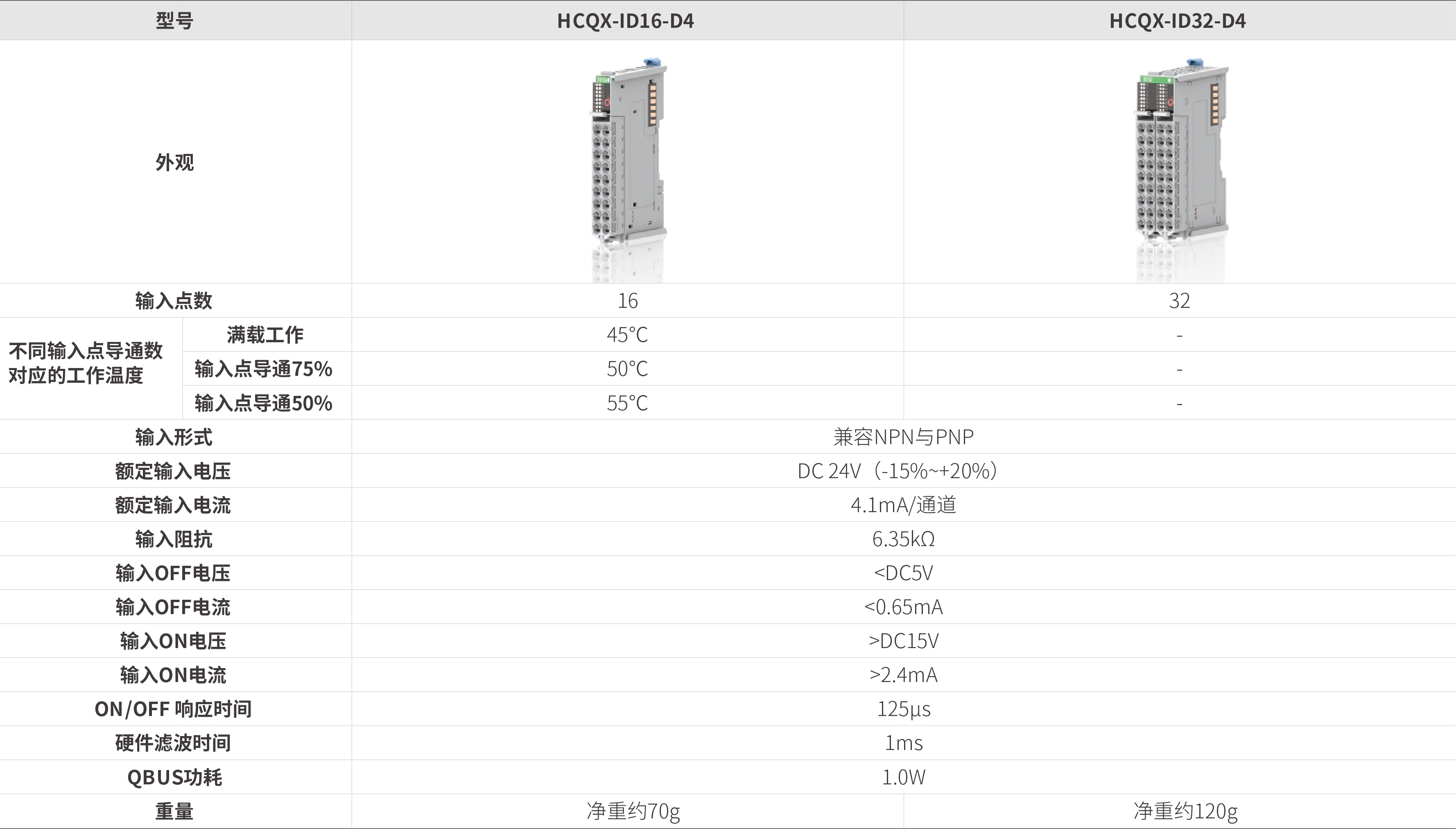 Q系列？？？？？-数字量输入_画板2.jpg