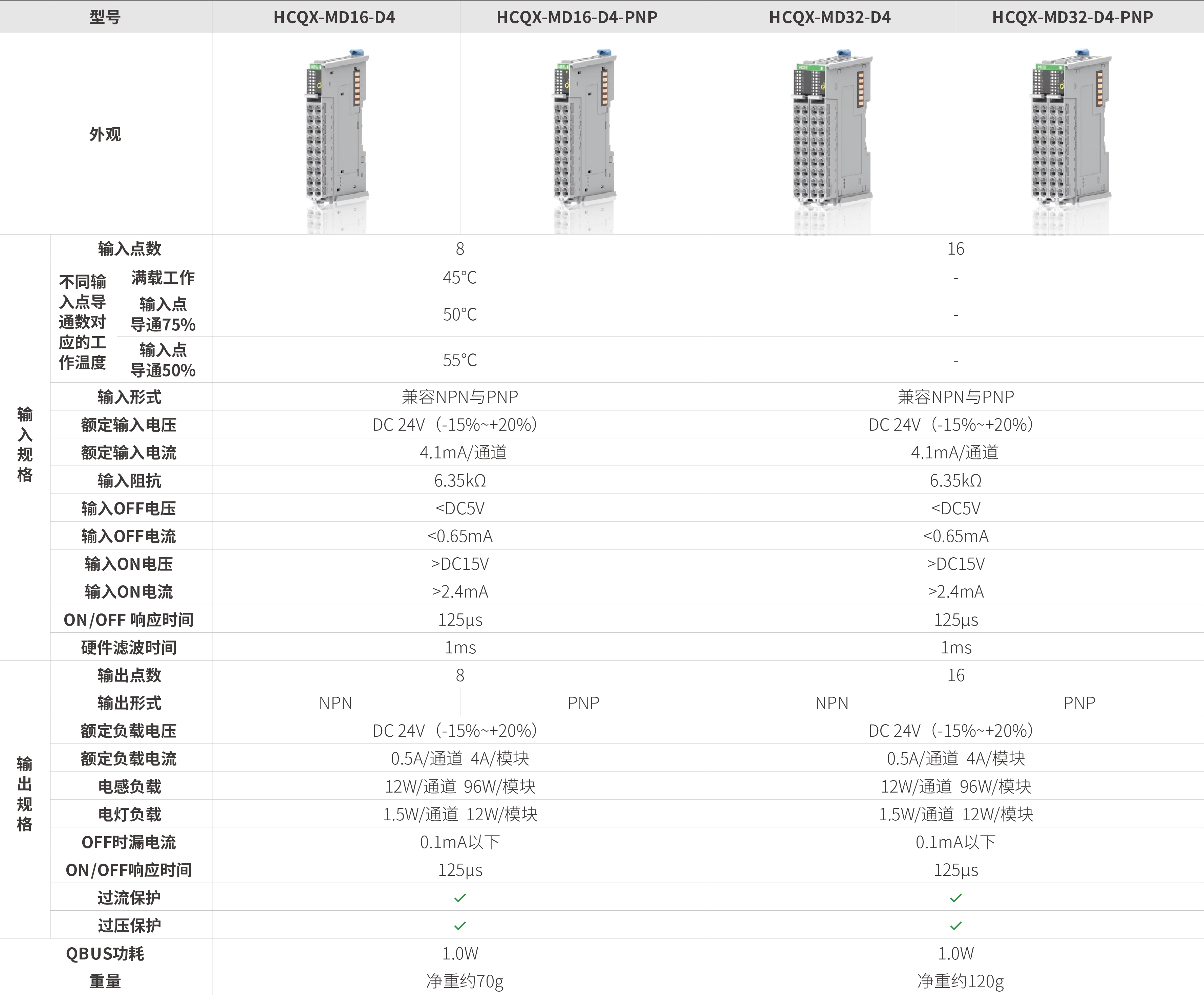 Q系列？？？-数字量混淆_画板2.jpg