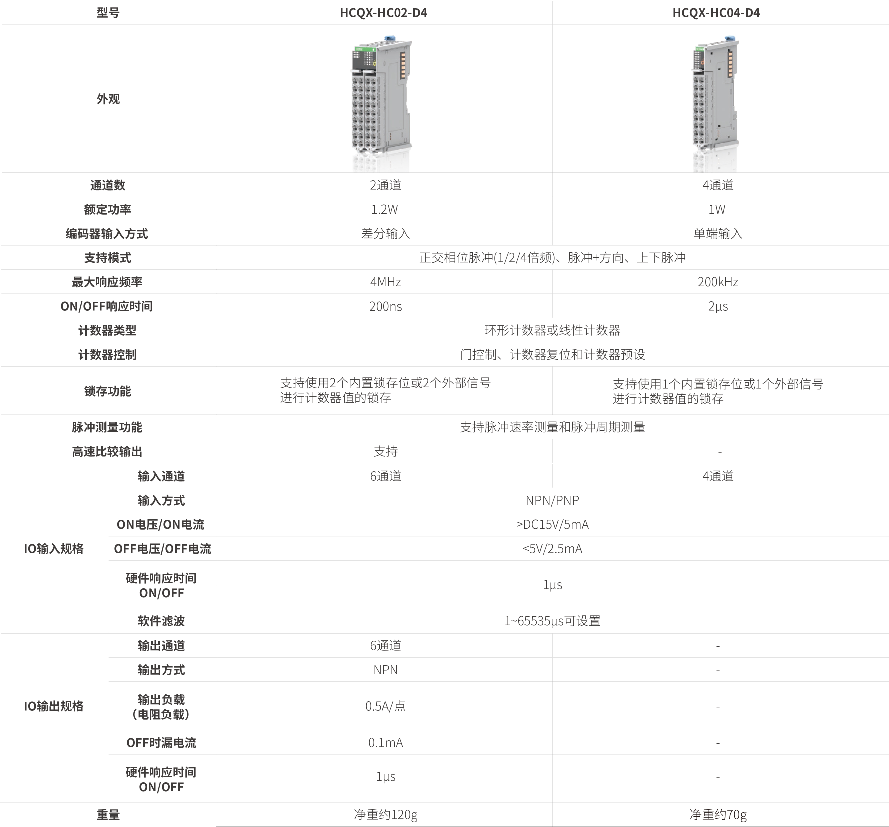 Q系列？？？？？-高速计数_画板2.jpg