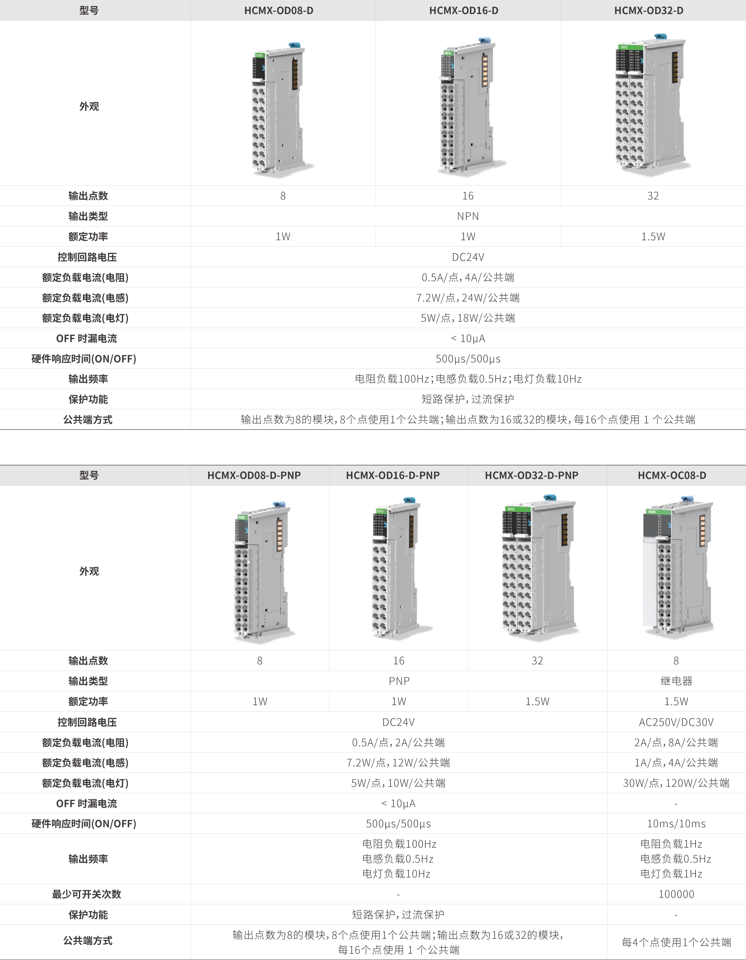 M系列模？？-数字量输出_画板2.jpg