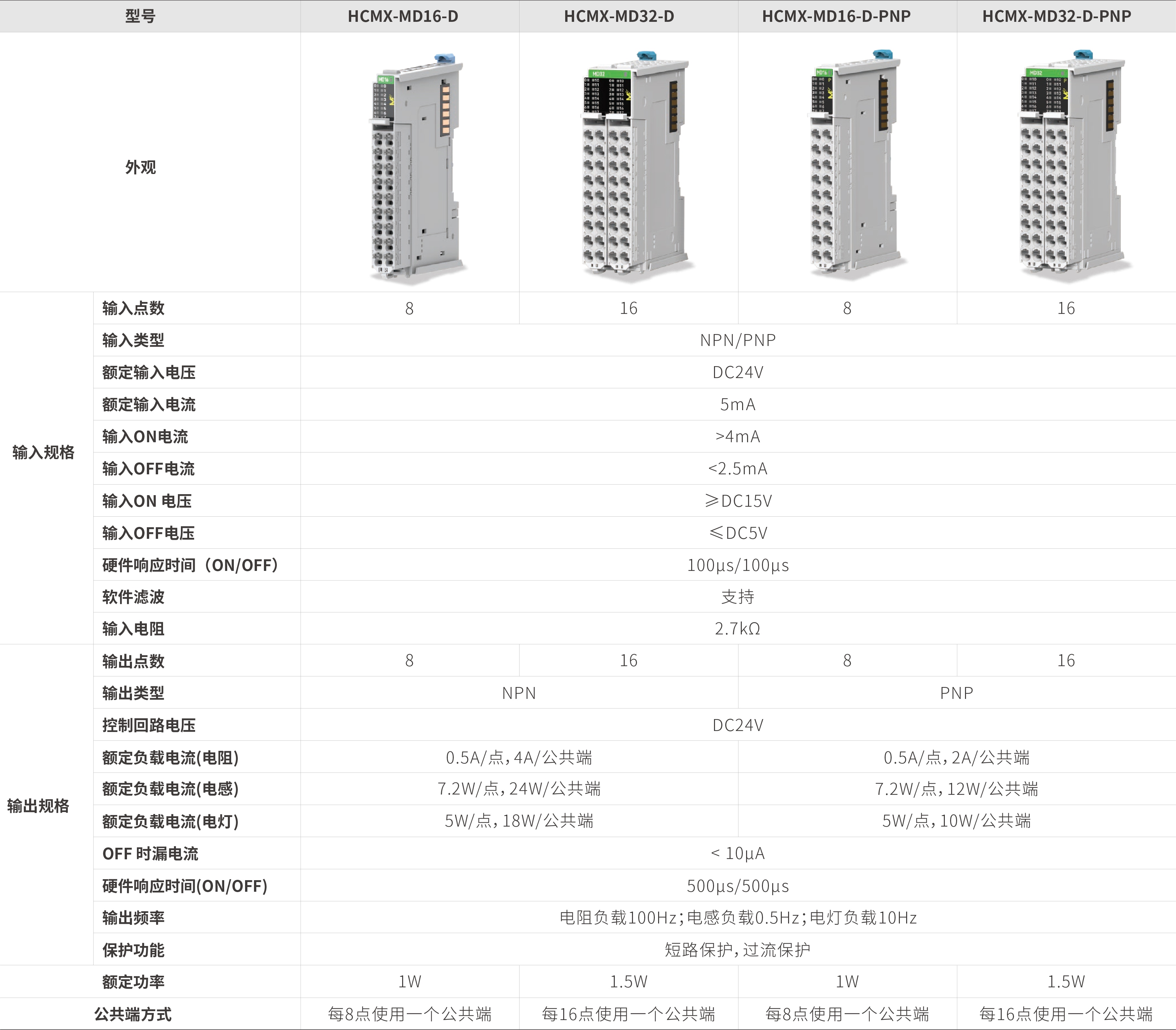 M系列？？？？？-数字量混淆_画板2.jpg