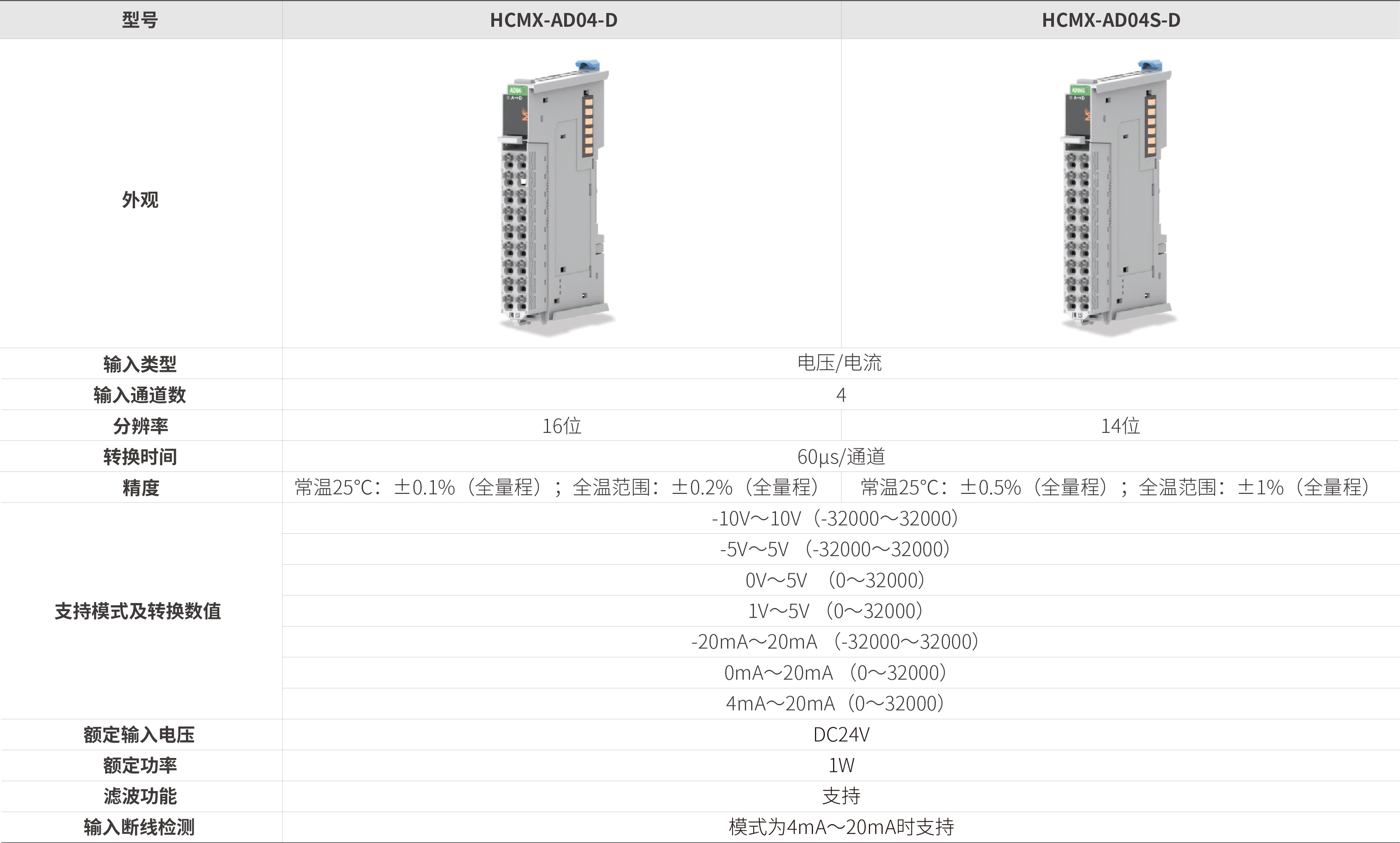 M系列？？？？-模拟量输入_画板2.jpg
