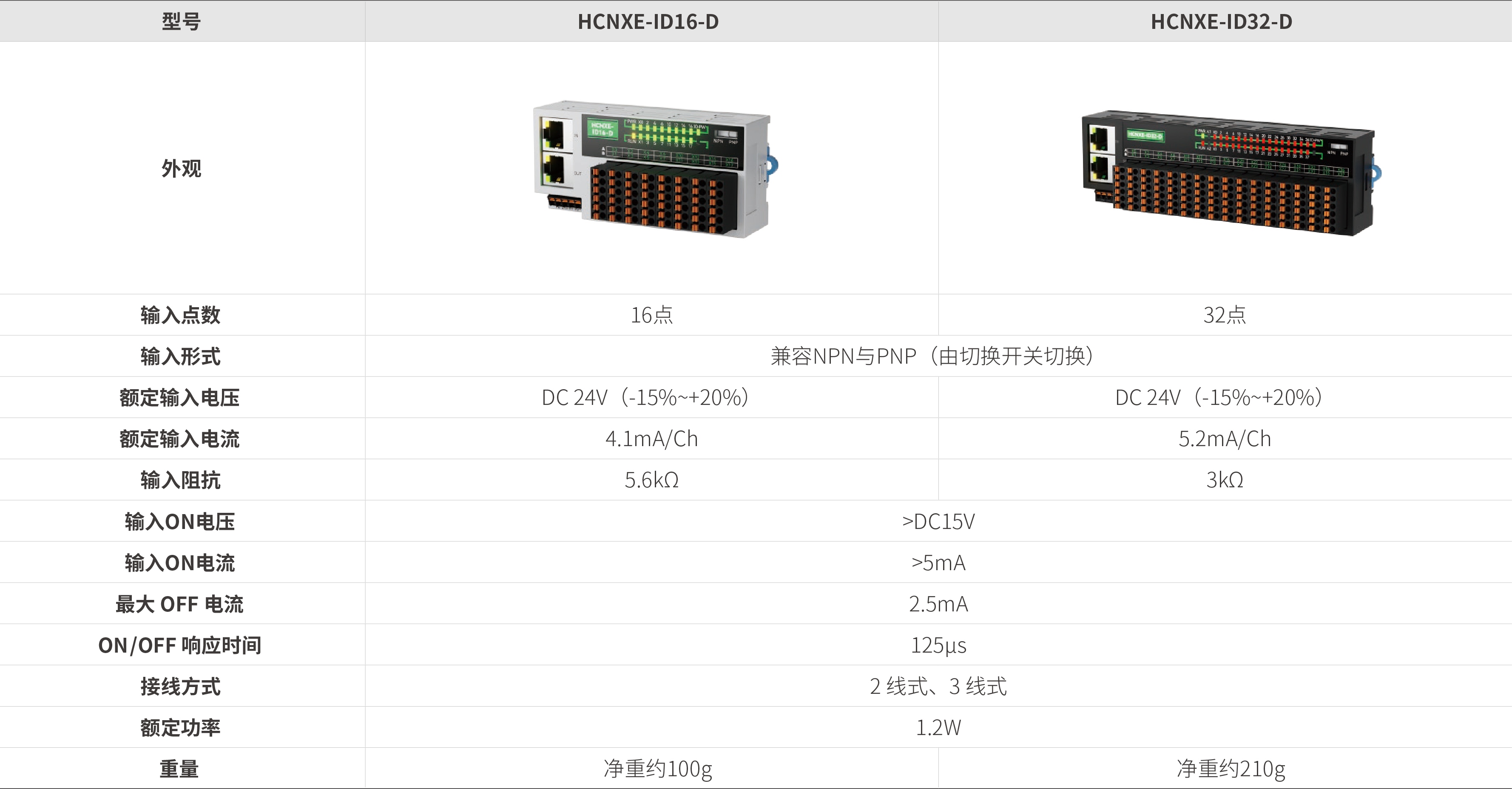 NXE系列远程IO-漫衍式数字量输入_画板2.jpg