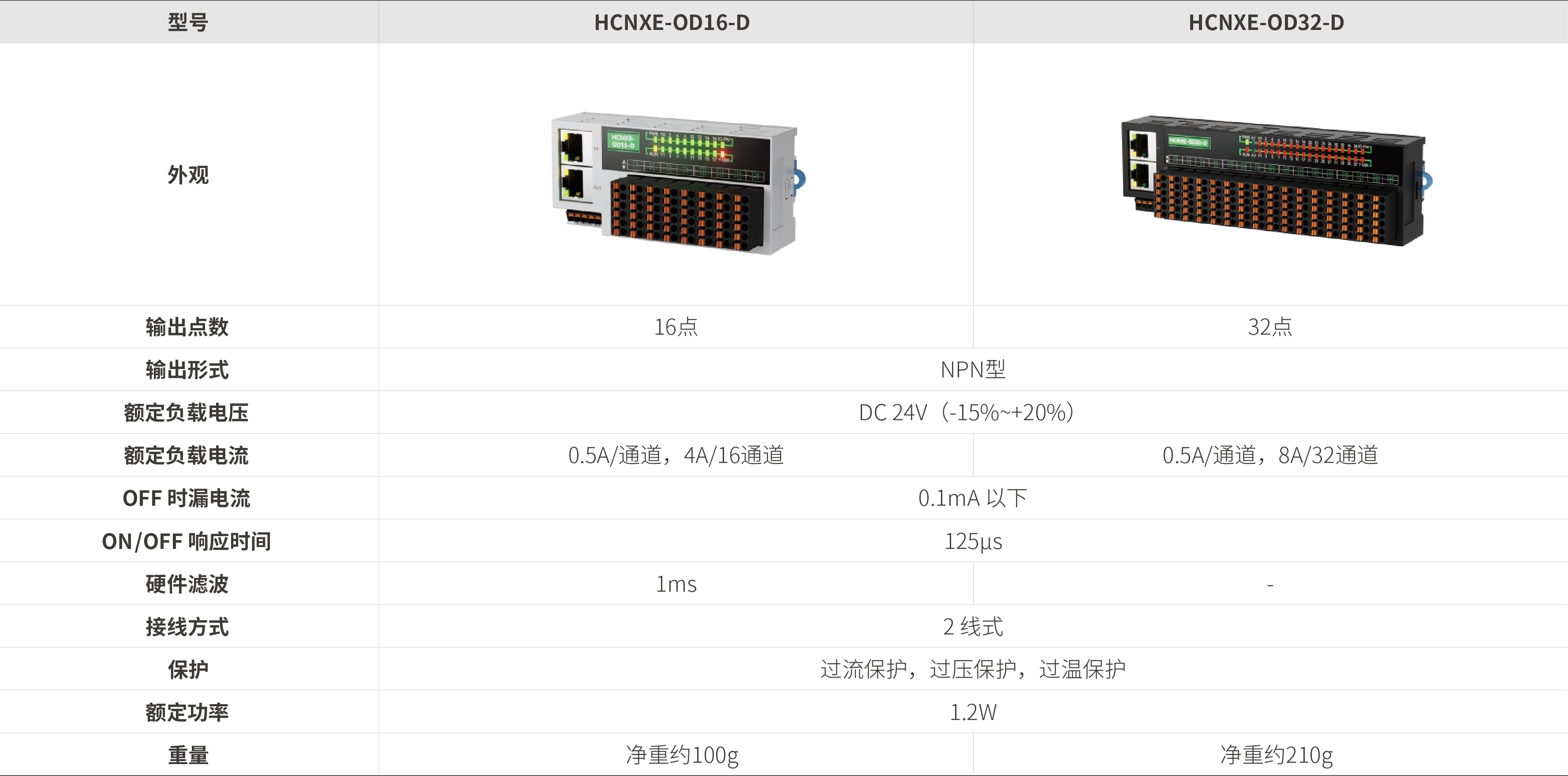 NXE系列远程IO-漫衍式数字量输出_画板2.jpg