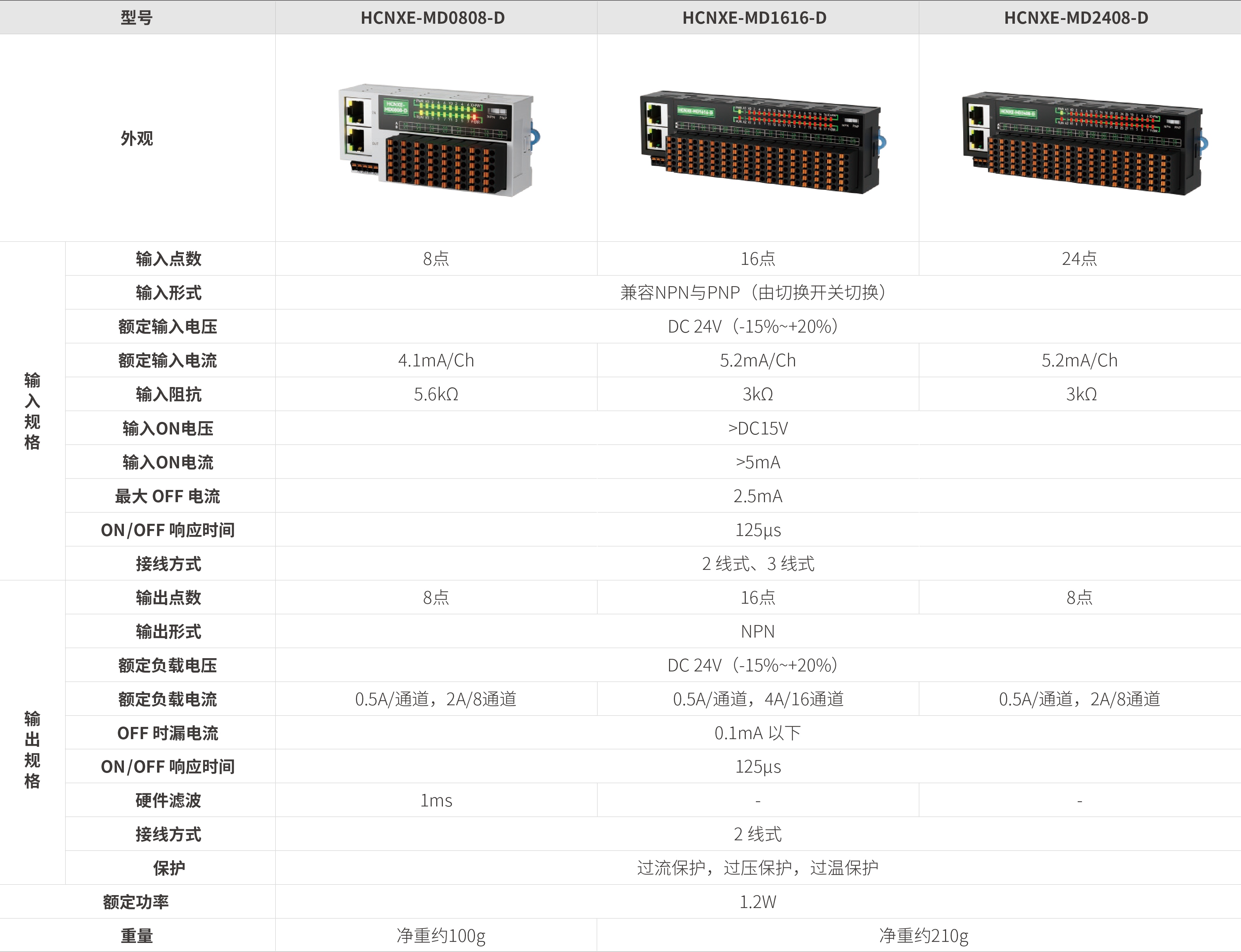 NXE系列远程IO-漫衍式数字量混淆_画板2.jpg