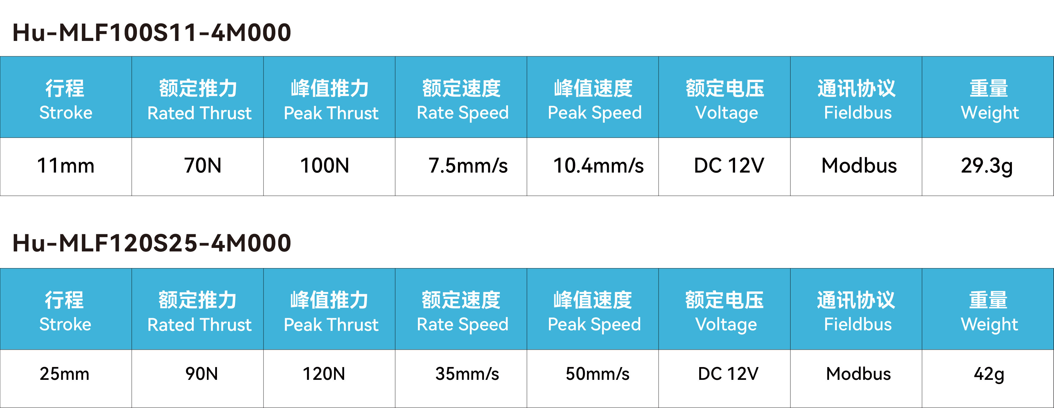 Hu-MLF系列线性枢纽执行器_画板2.jpg