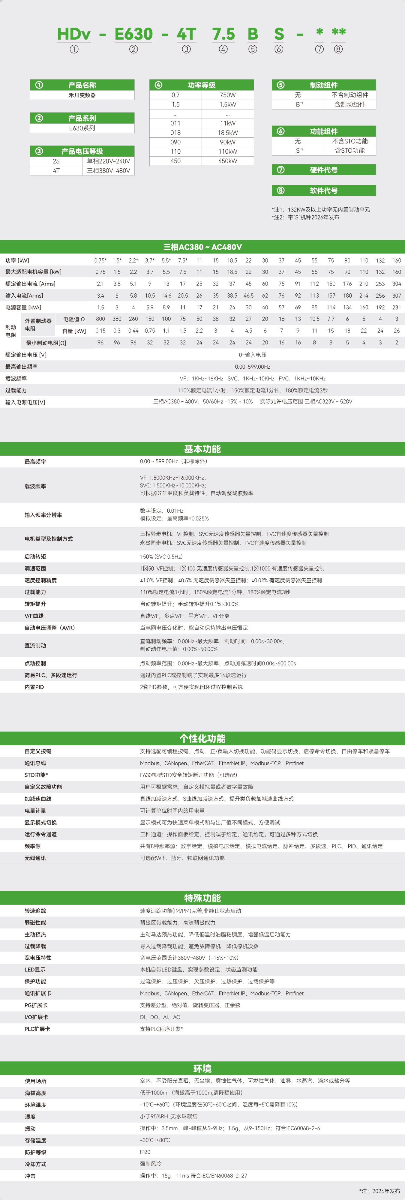 E630系列高阶型变频器_画板2.jpg