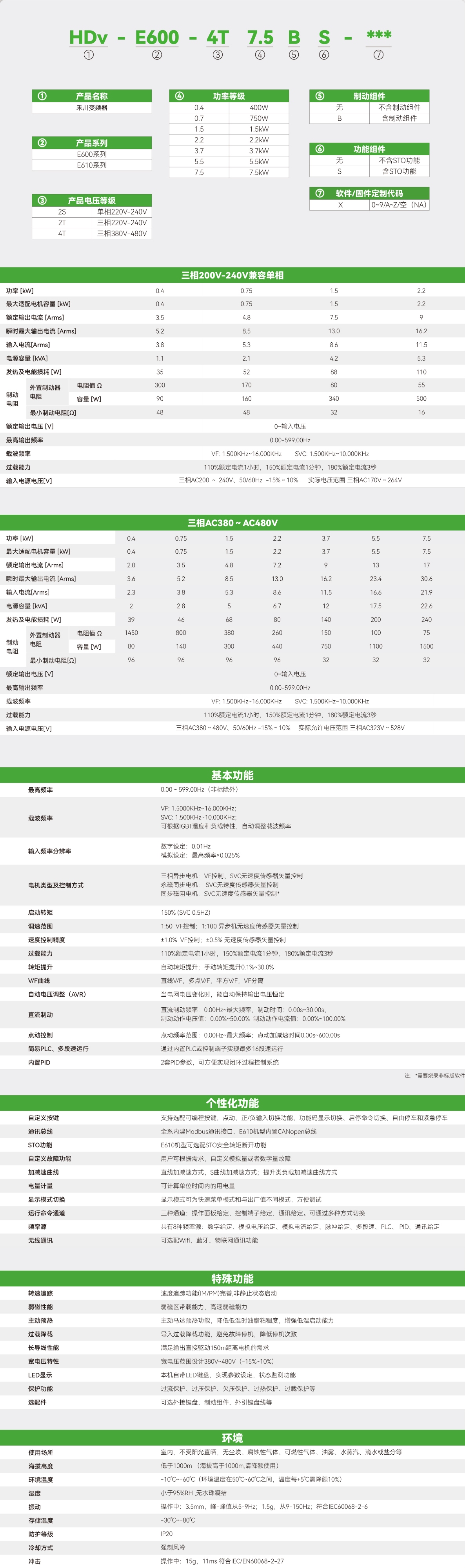E600系列标准型变频器_画板2.jpg
