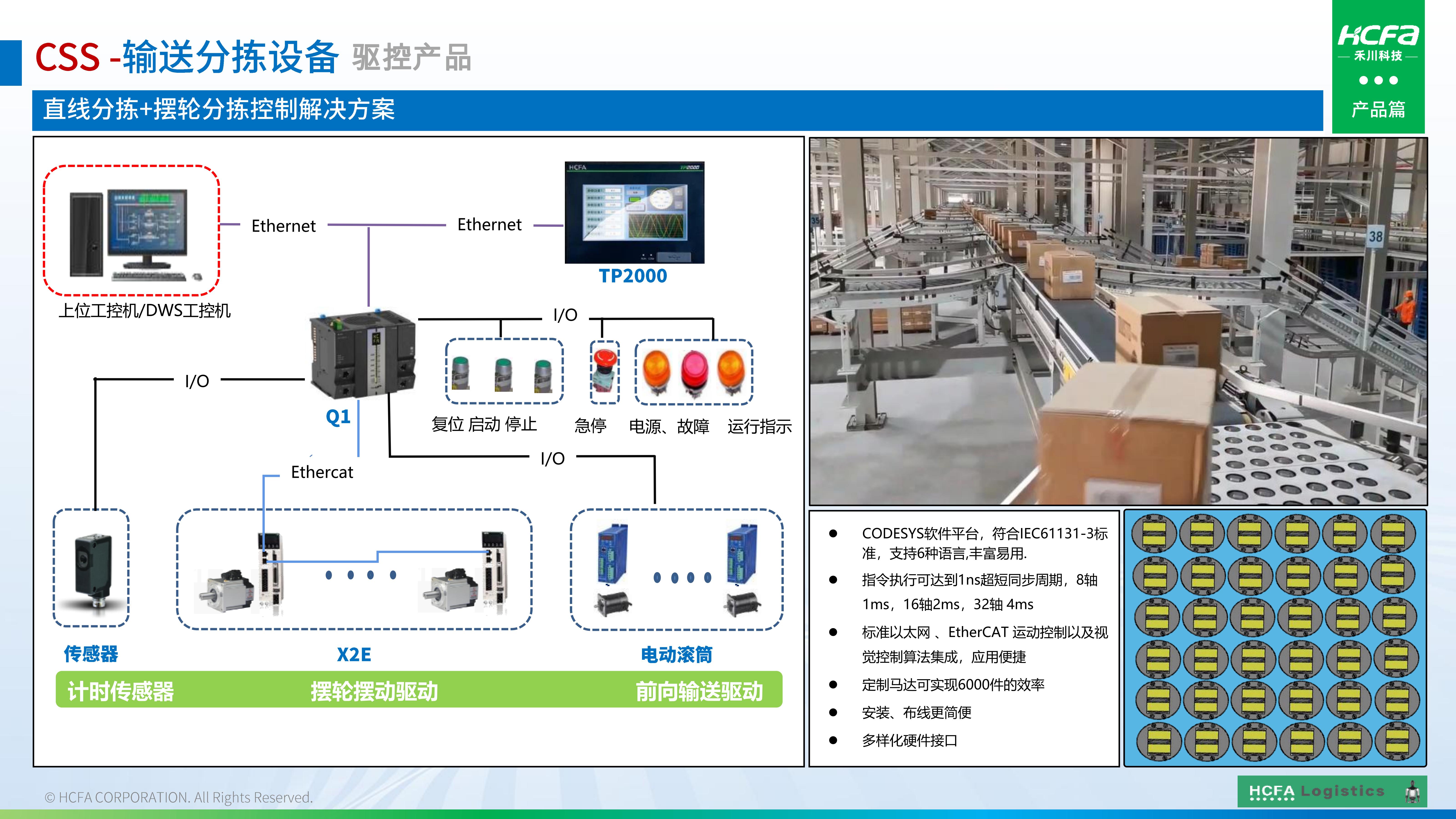 pg电子模拟器物流仓储系统集成-营业介绍202501009（完整版）_23.jpg