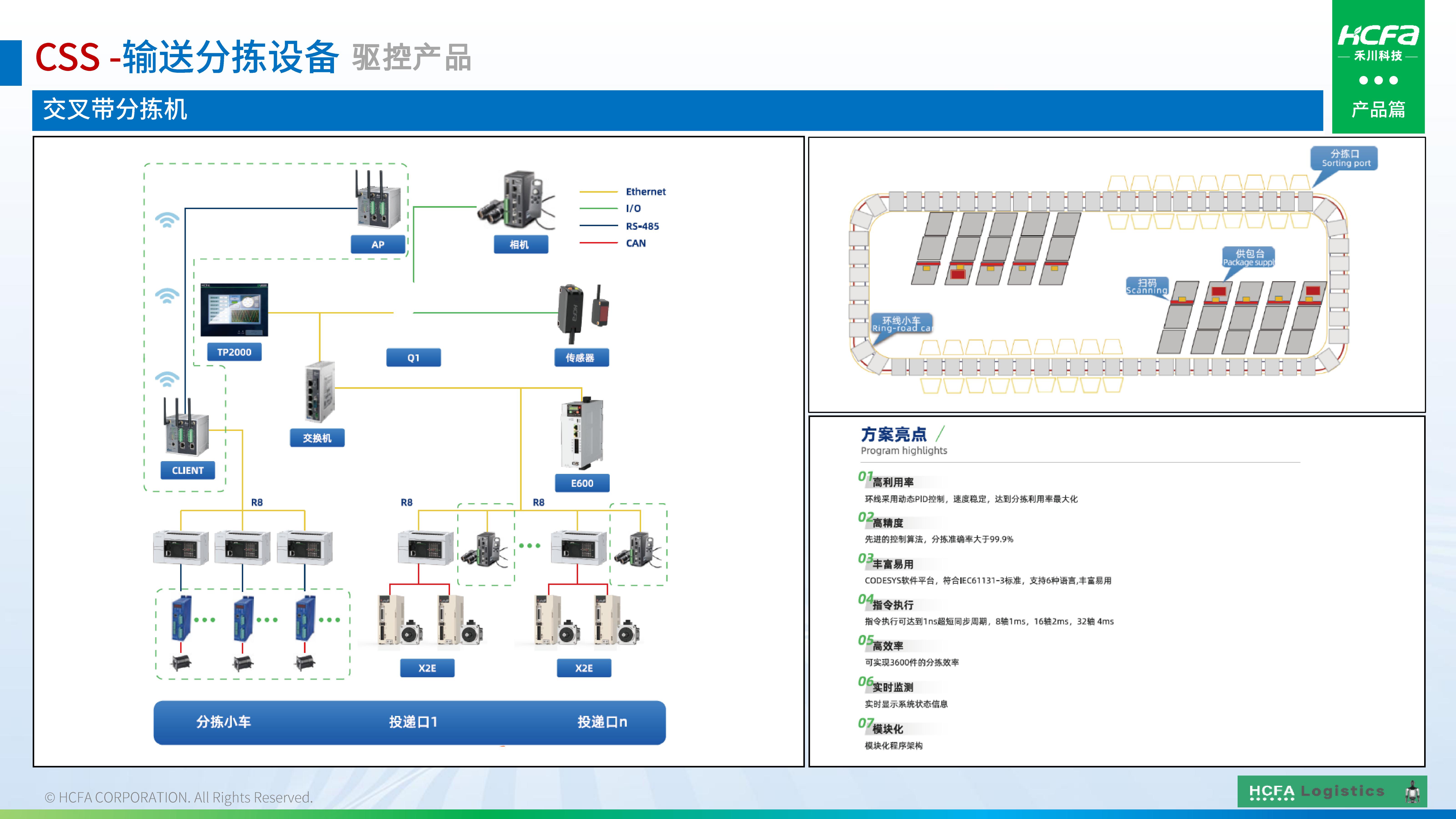 pg电子模拟器物流仓储系统集成-营业介绍202501009（完整版）_26.jpg