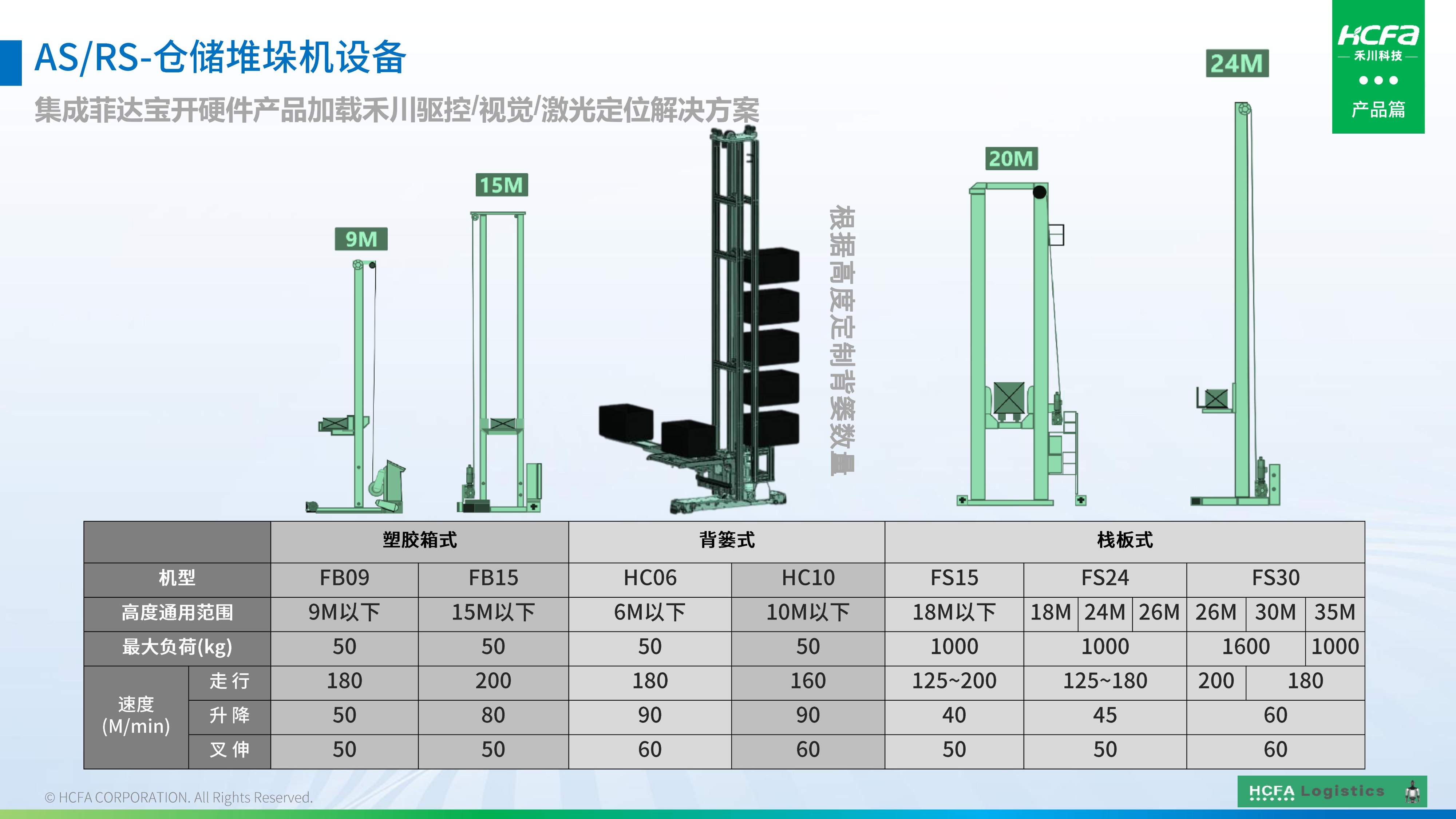 pg电子模拟器物流仓储系统集成-营业介绍202501009（完整版）_38.jpg