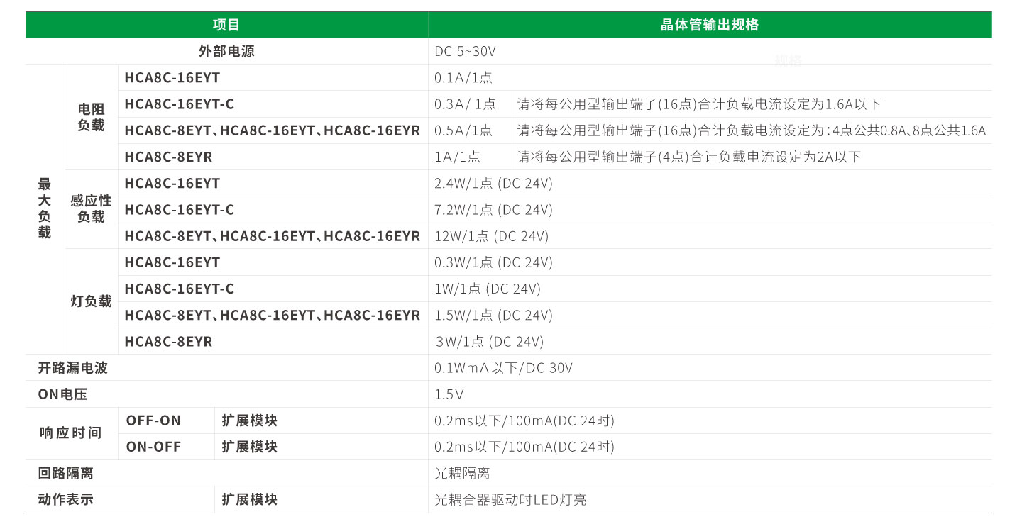 pg电子模拟器(中国游)官方网站
